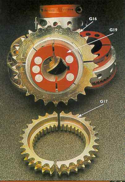 The Sprocket System